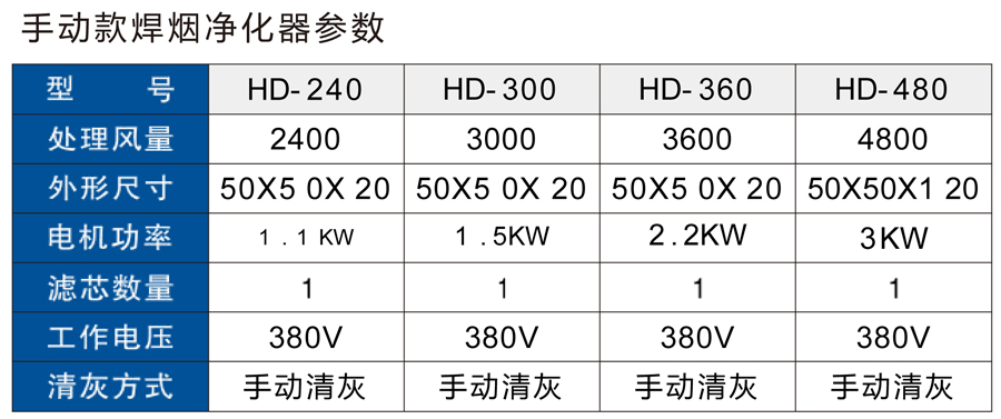 手動(dòng)焊煙凈化器.jpg